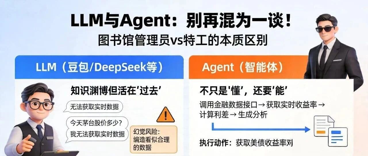 Why Can’t DeepSeek or Doubao Answer “What’s the Stock Price Today?”