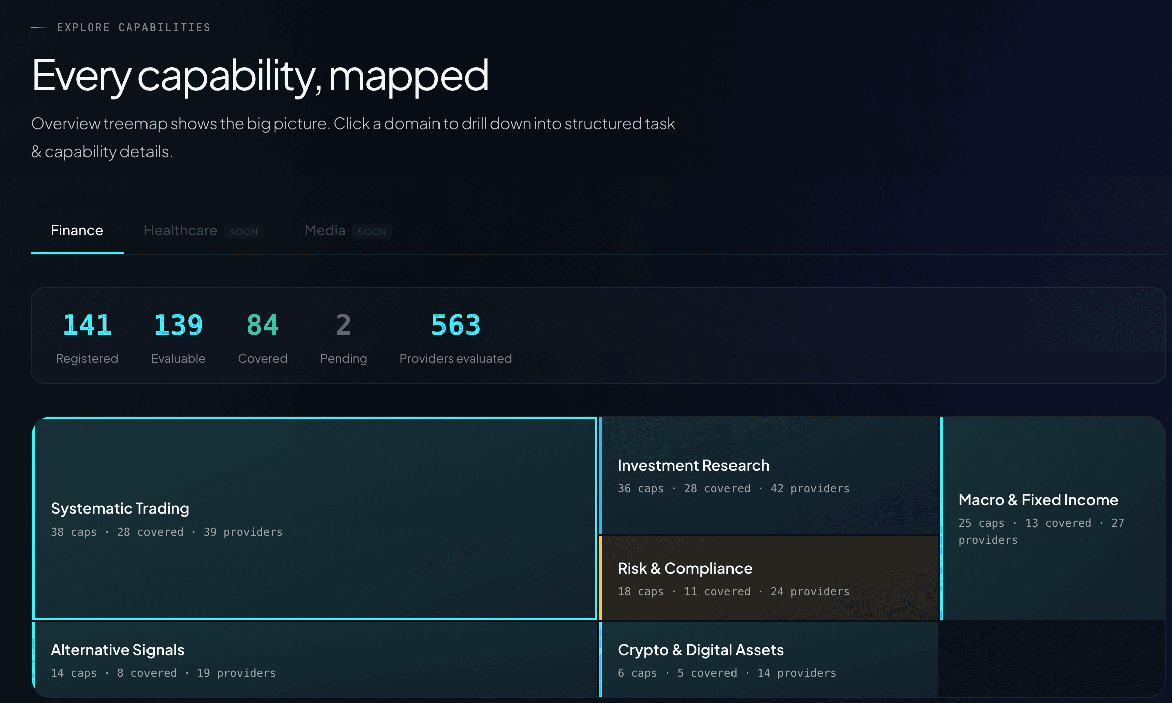 Capability Explorer: See Everything Your Agent Can Do