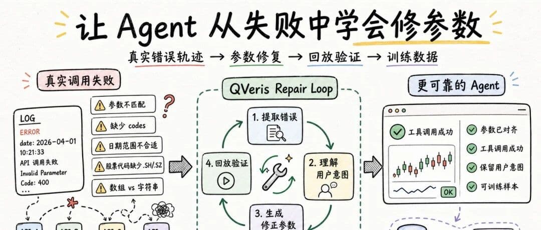 Starting with a Failed Tool Call: Teaching Agents to Auto-Repair Parameters