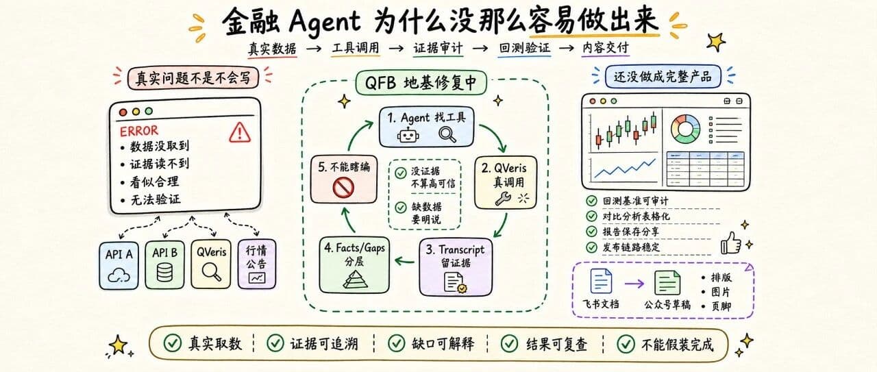 Why Financial Agents Are So Hard to Build: A Few Pitfalls We Recently Hit