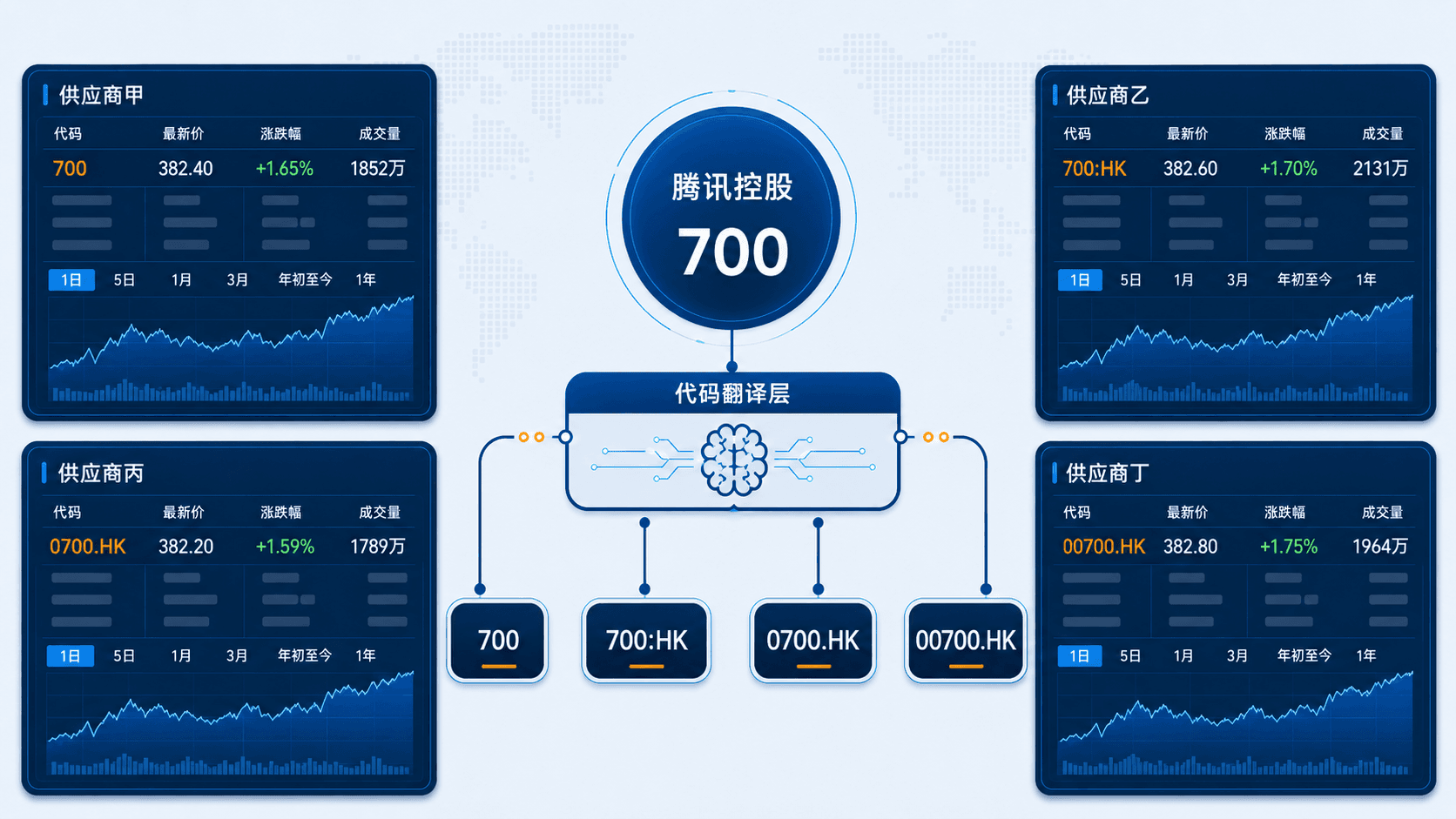 同一只腾讯7种写法,AI Agent该信谁?
