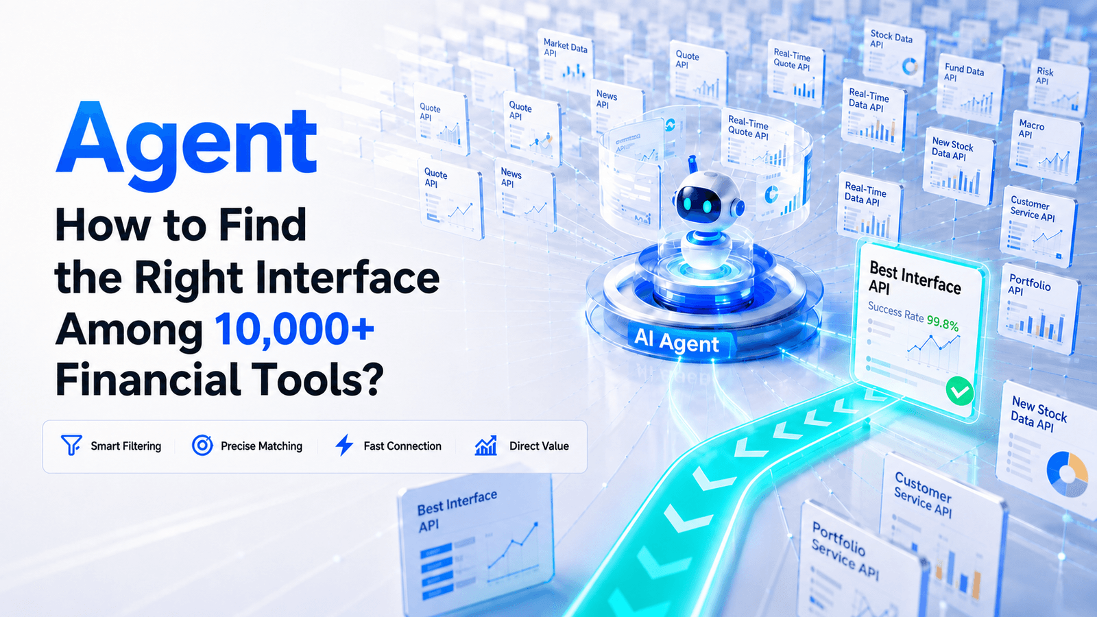 How Does an Agent Find the Right Interface Among 10,000+ Financial Tools?