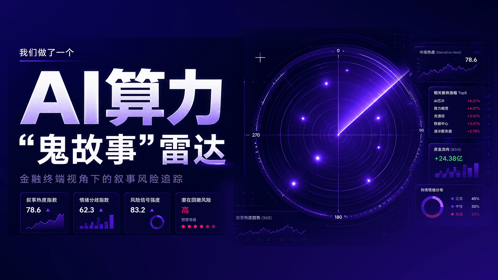 我们做了一个 AI 算力“鬼故事”雷达