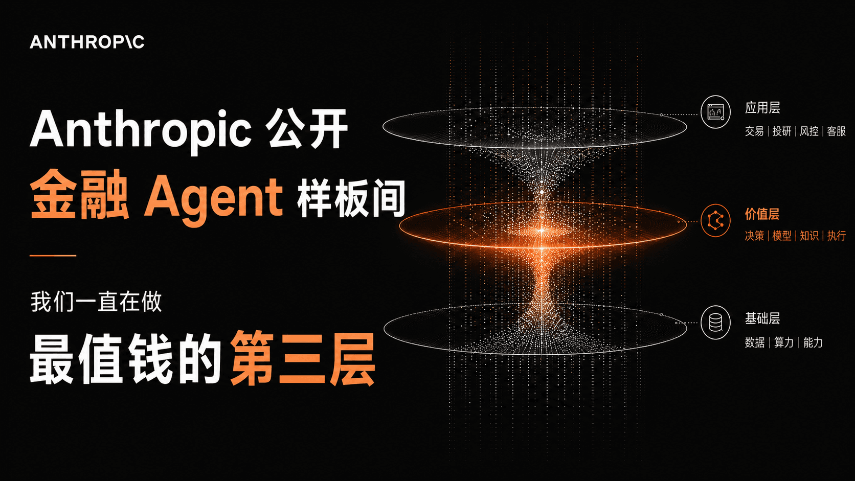 Anthropic 公开金融 Agent 样板间,我们一直在做最值钱的第三层