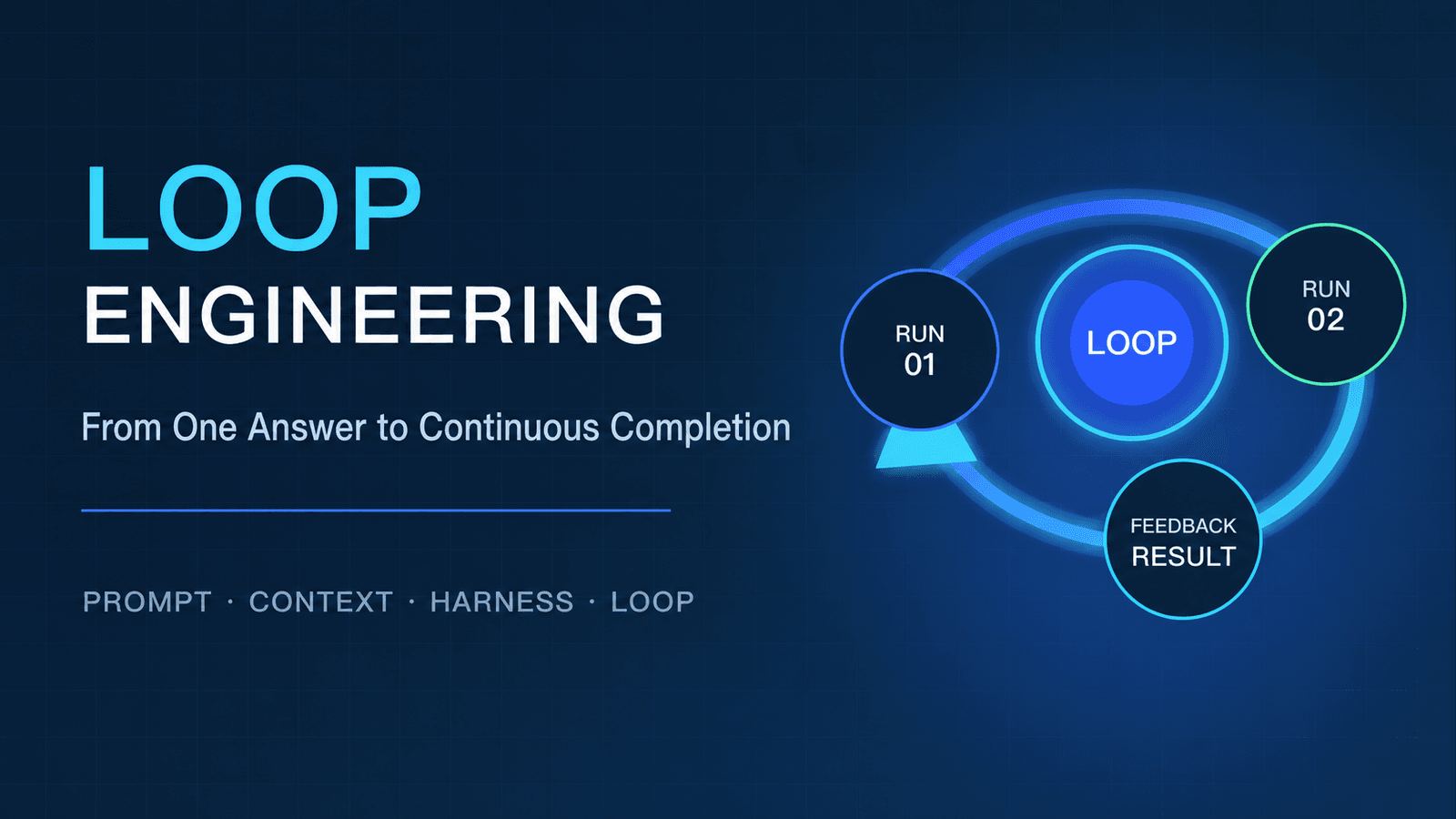 Loop Engineering: From "Completing Once" to "Continuously Getting Things Done"