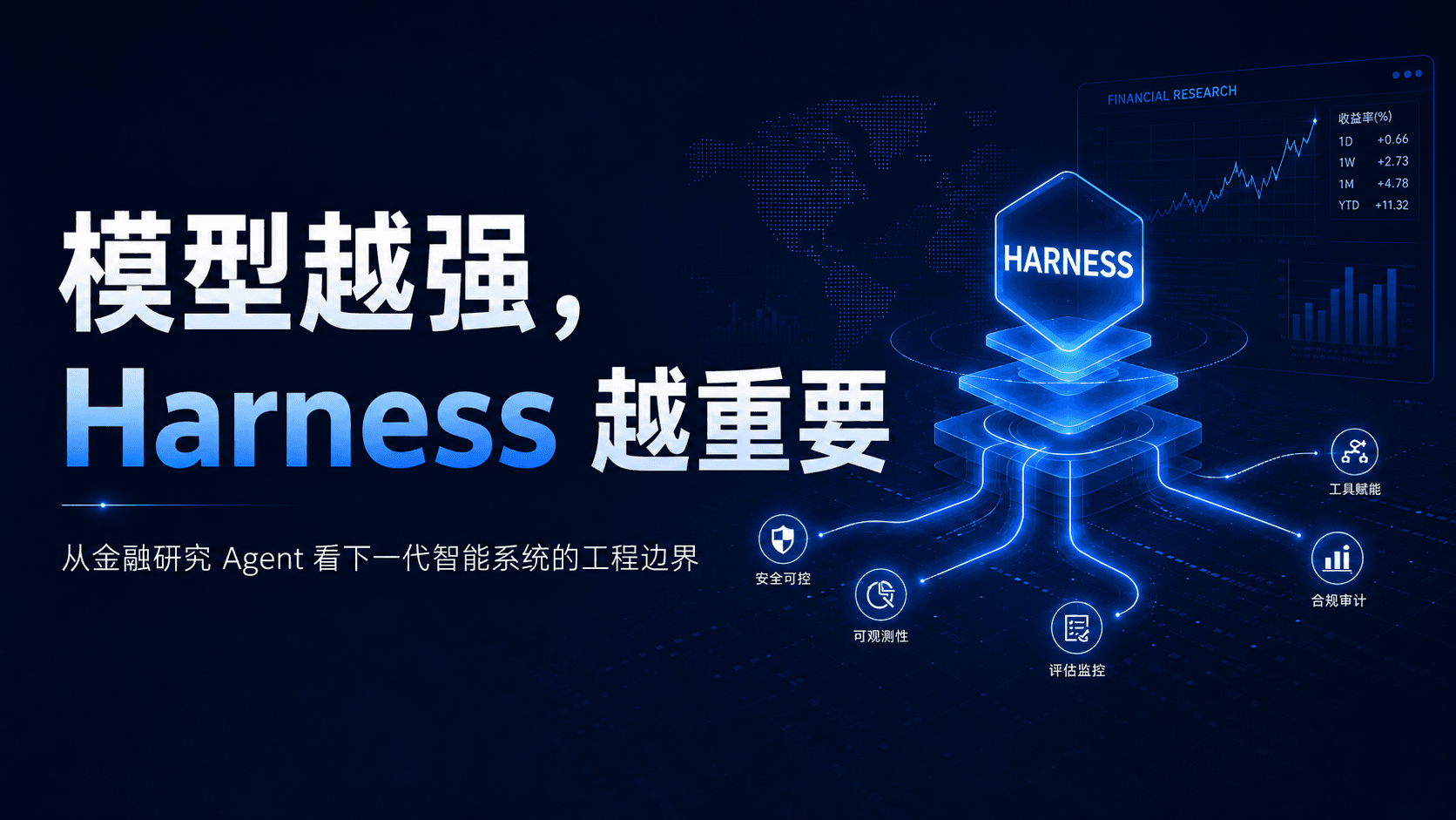 模型越强,Harness 越重要:从金融研究 Agent 看下一代智能系统的工程边界