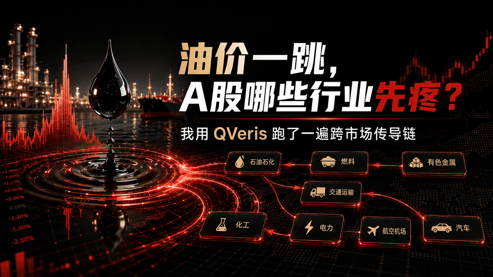 油价一跳,A股哪些行业先疼?我用 QVeris 跑了一遍跨市场传导链