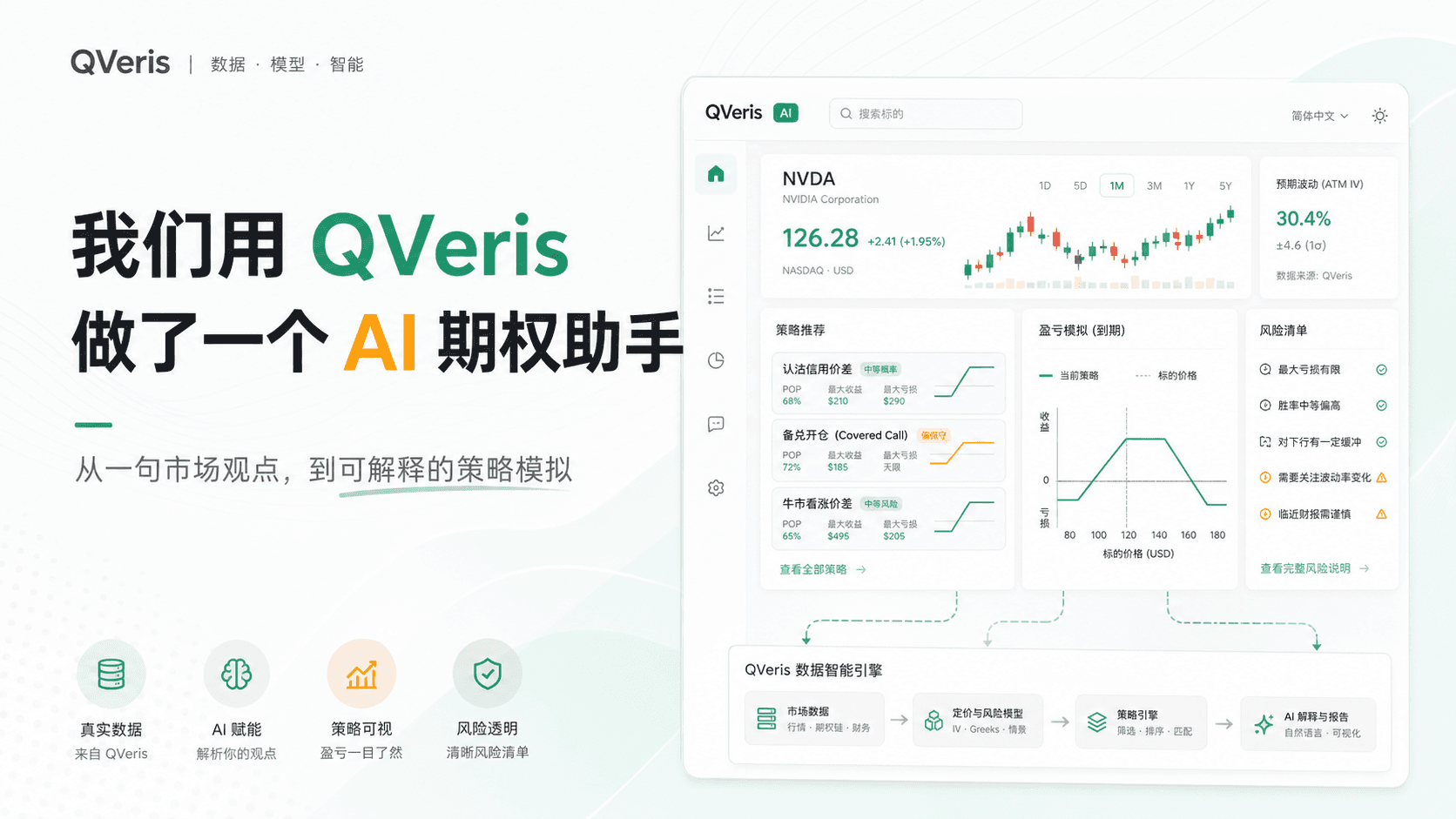 我们用 QVeris 做了一个 AI 期权助手