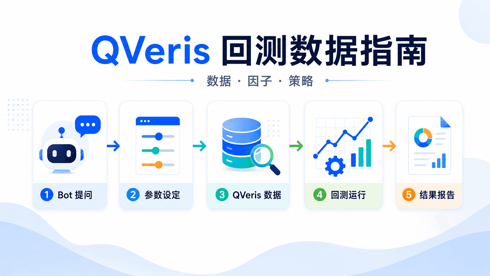 用 QVeris 数据做回测:先看懂数据,再相信曲线