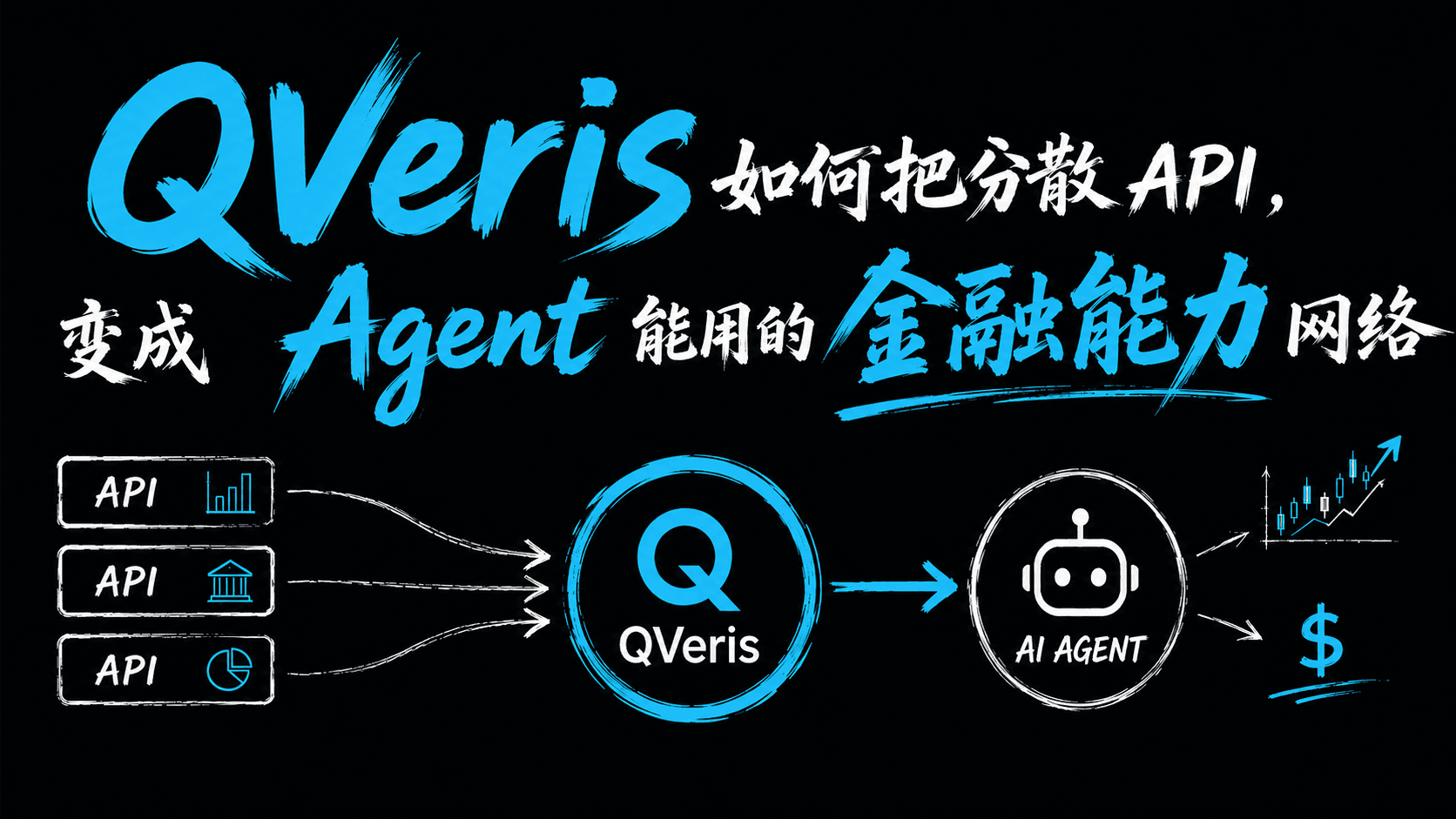 QVeris 如何把分散 API,变成 Agent 能用的金融能力网络