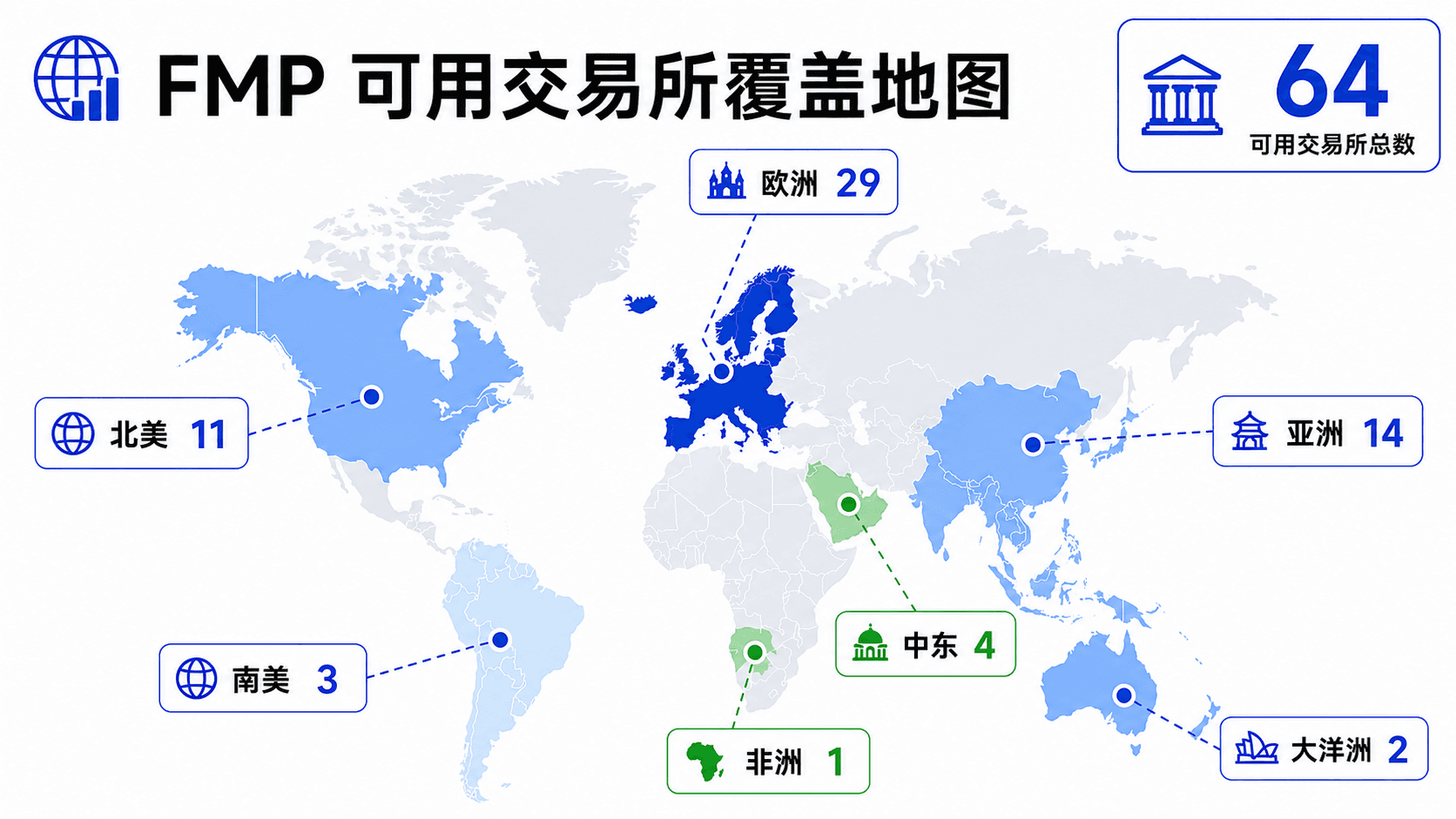 跨境投研还在手动切数据源?QVeris × FMP 把 60+ 交易所接成一个入口