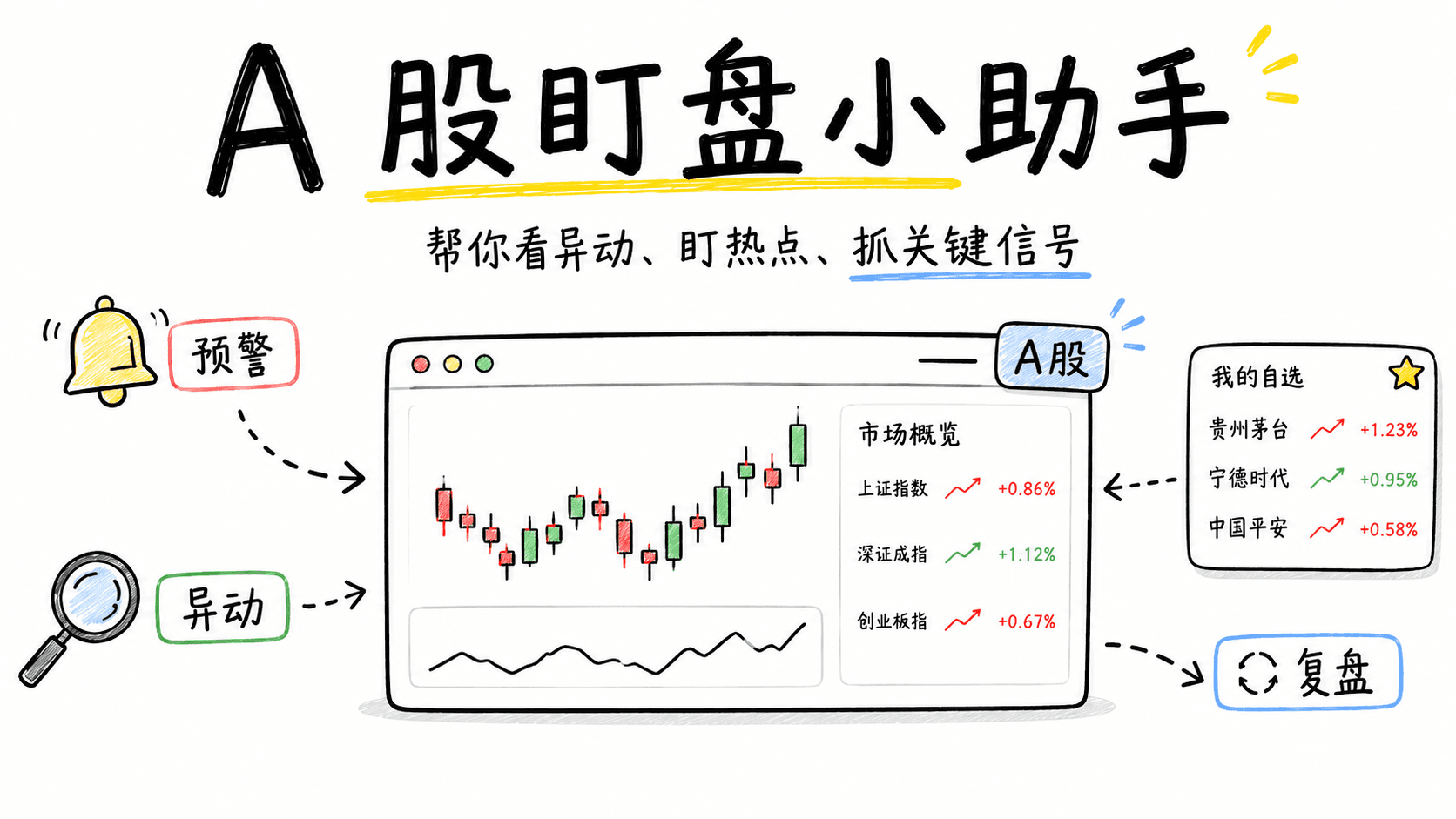 A 股盯盘小助手:用 QVeris 串起行情、资金、题材