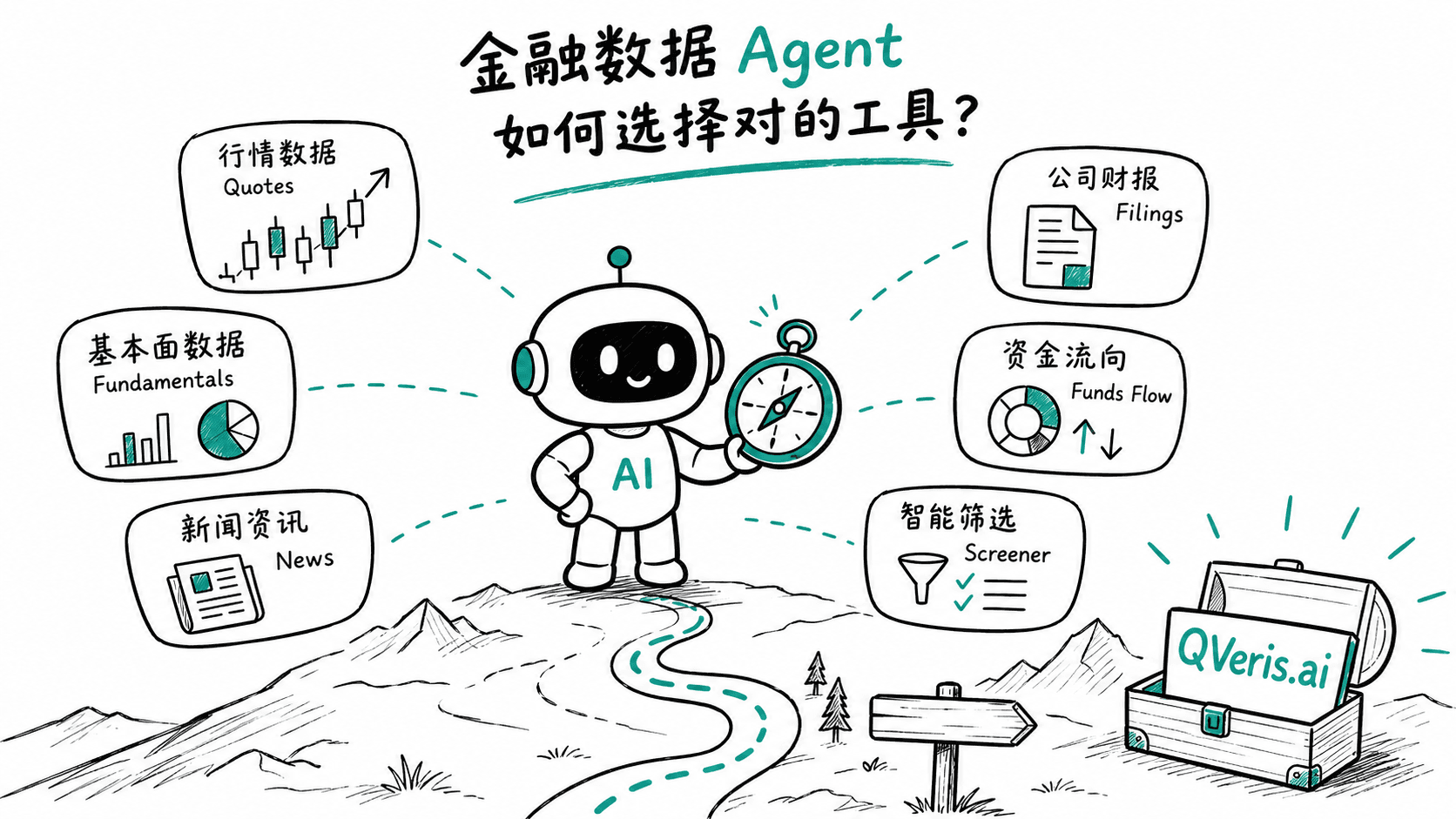 一个金融Agent真正难的地方:不是调用工具,而是选对工具。
