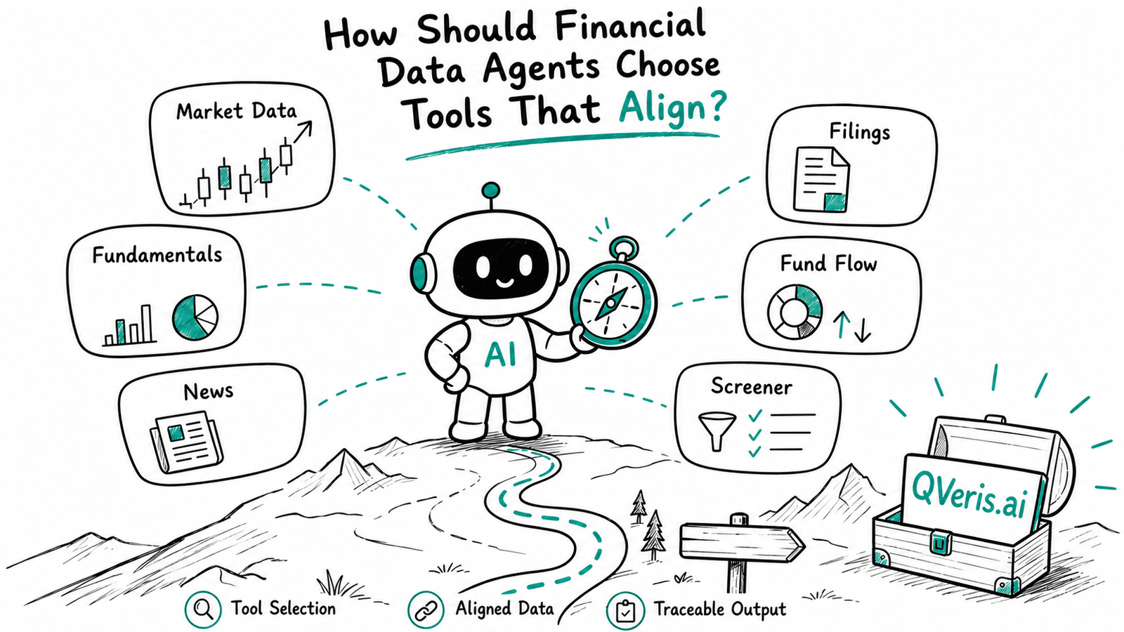 The Hard Part of Building a Financial Agent Is Not Calling Tools. It Is Choosing the Right Ones.