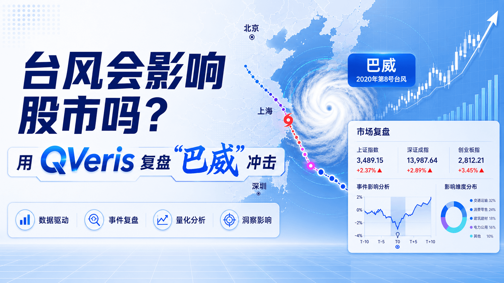 台风会影响股市吗?用 QVeris 复盘“巴威”冲击