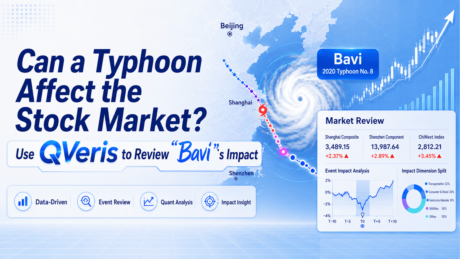 Do Typhoons Affect the Stock Market? Using QVeris to Revisit Typhoon Bavi