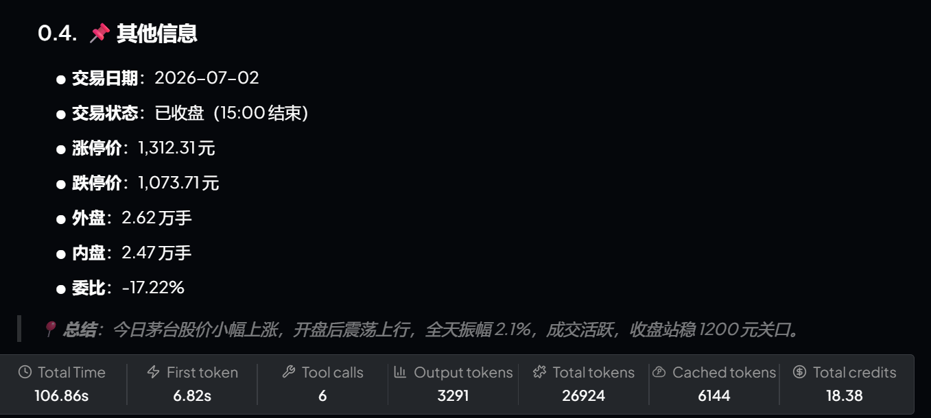 这张图片展示了相关执行链路的记录信息，上方列出了“其他信息”板块，包含交易日期为2026-07-02、交易状态为已收盘（15:00结束），还有涨停价、跌停价、外盘、内盘、委比等数据，下方总结了当日茅台股价的走势，即小幅上涨，开盘后震荡上行，全天振幅2.1%，成交活跃，收盘站稳1200元关口，底部还显示了工具调用及各类代币数据。这些信息对应了文档中提及的Agent执行流程里的执行记录与结果相关内容。