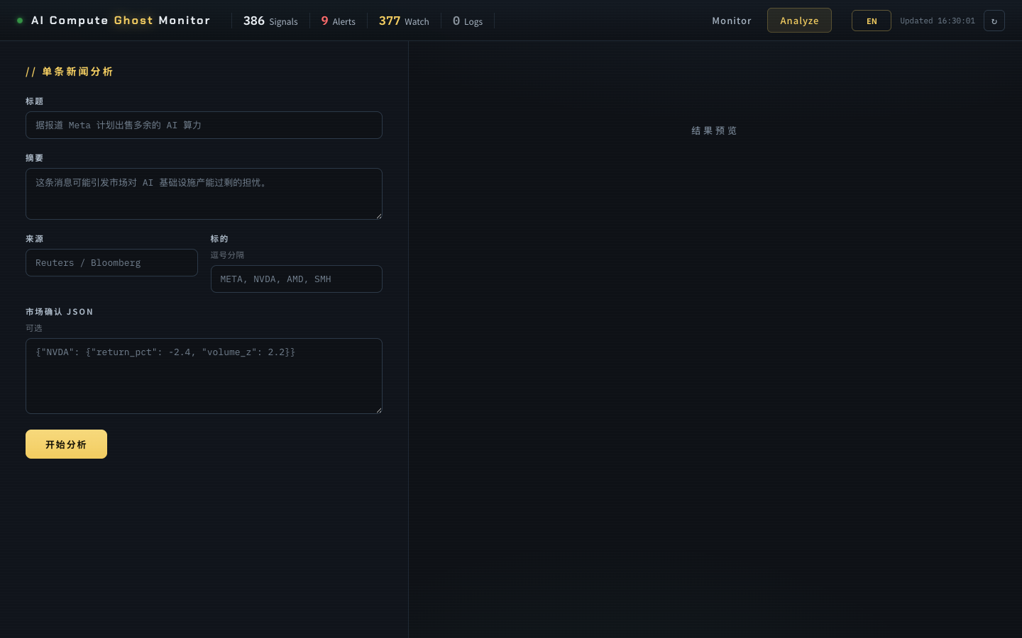 图片展示的是AI Compute Ghost Monitor的单条新闻分析页面。页面上方显示“AI Compute Ghost Monitor”及各类数据指标。下方有标题、摘要、来源等信息，如标题为“据报道 Meta 计划出售其新的 AI 质疑”，摘要说明该消息可能引发市场对 AI 基础设施“鬼过山岗”的担忧。还有“开始分析”按钮，以及“情绪”“标签”“情绪确认 JSON”等区域。该页面是AI算力“鬼故事”雷达抓取新闻后拆解成结构化问题的展示，与上下文介绍的AI算力叙事风险雷达功能相契合。