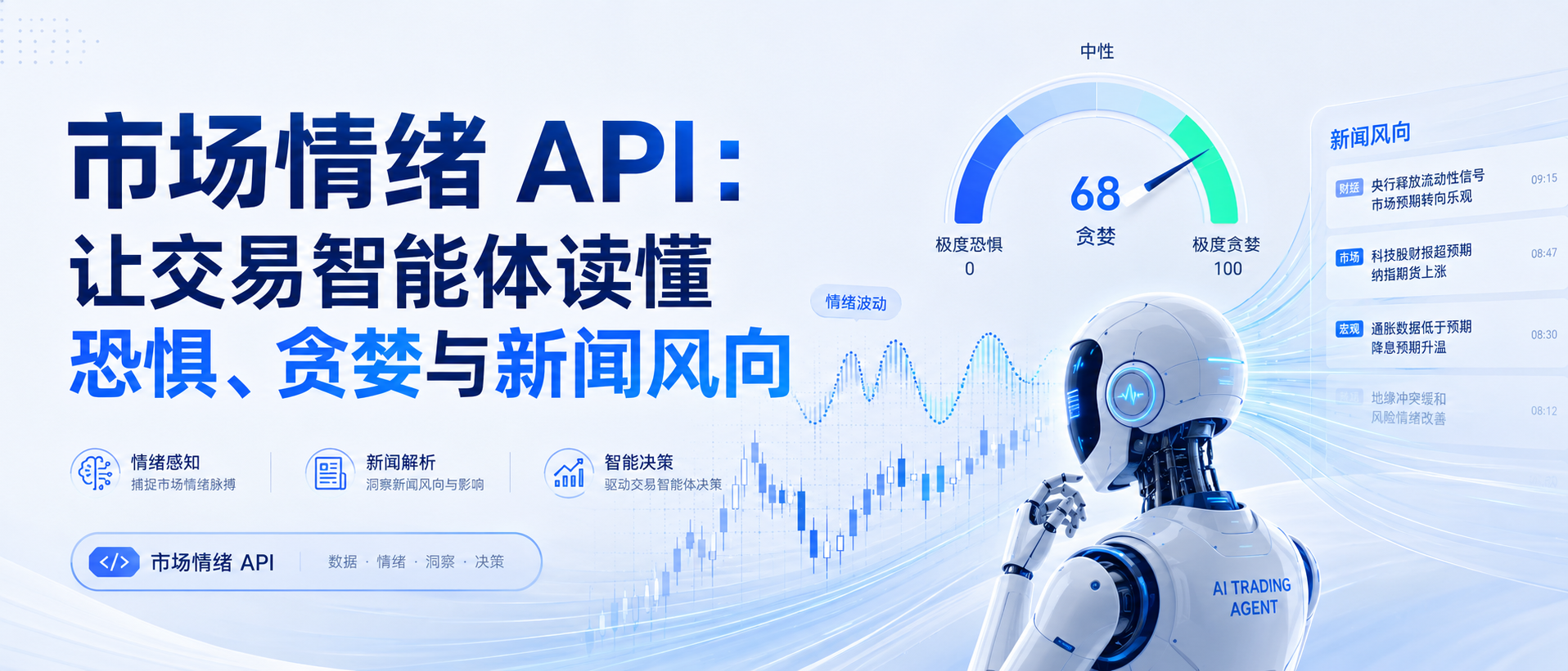 图片展示了市场情绪API相关概念。左侧文字说明其让交易智能体读懂恐惧、贪婪与新闻风向，下方有情绪感知、新闻解析、智能决策三个板块。中间是情绪波动图，显示68的贪婪值，周围有“极度恐慌”“中性”“极度贪婪”等标签。右侧是新闻风向板块，列出多条新闻及时间。图片与上下文紧密相关，直观呈现了市场情绪API在交易系统中的应用及核心内容。