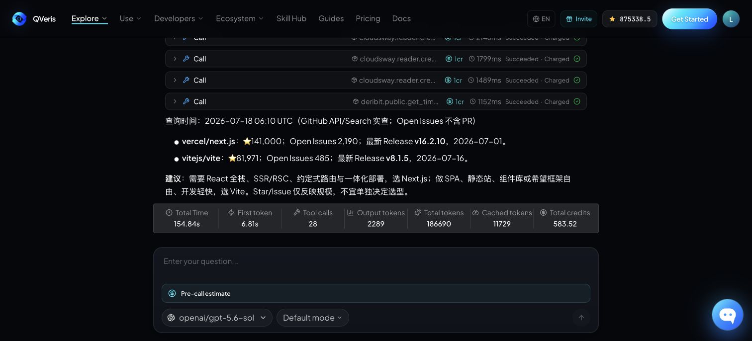 图片展示的是QVeris.ai Playground界面，呈现了GPT-5.6-Sol对GitHub数据的查询结果。界面显示了28次工具调用、总耗时154.844s、首Token时间6.81%、Token使用量2289等信息。还列出了vercel/next.js、vitejs/vite等项目数据，如Open Issues数量、最新Release版本号及时间等。下方有输入框及下拉菜单，可进行预估计算等操作。该图与上下文紧密相关，直观呈现了GPT-5.6-Sol从指标查询到技术选型的全过程。