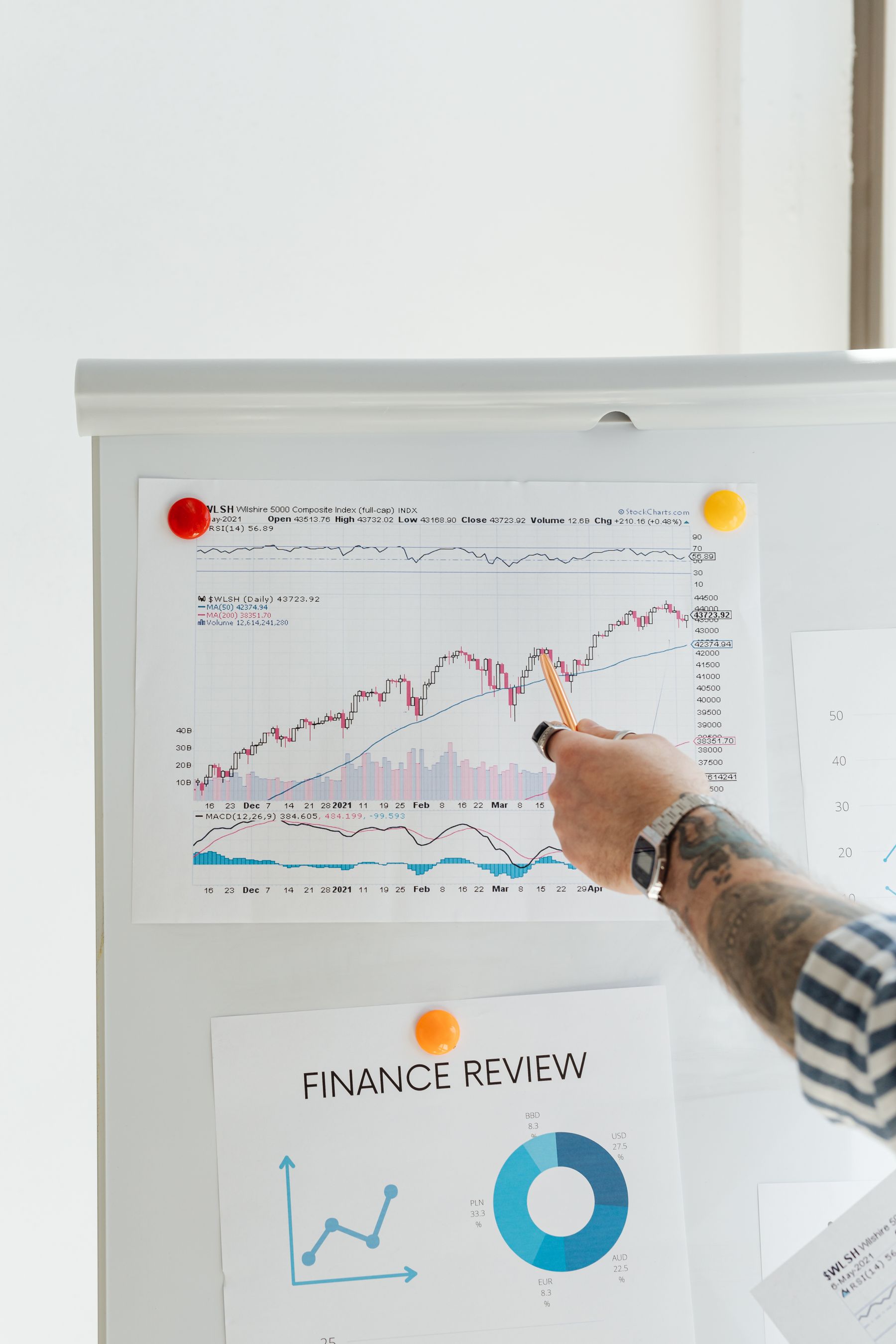 Financial research workflow with market data, charts or financial reports