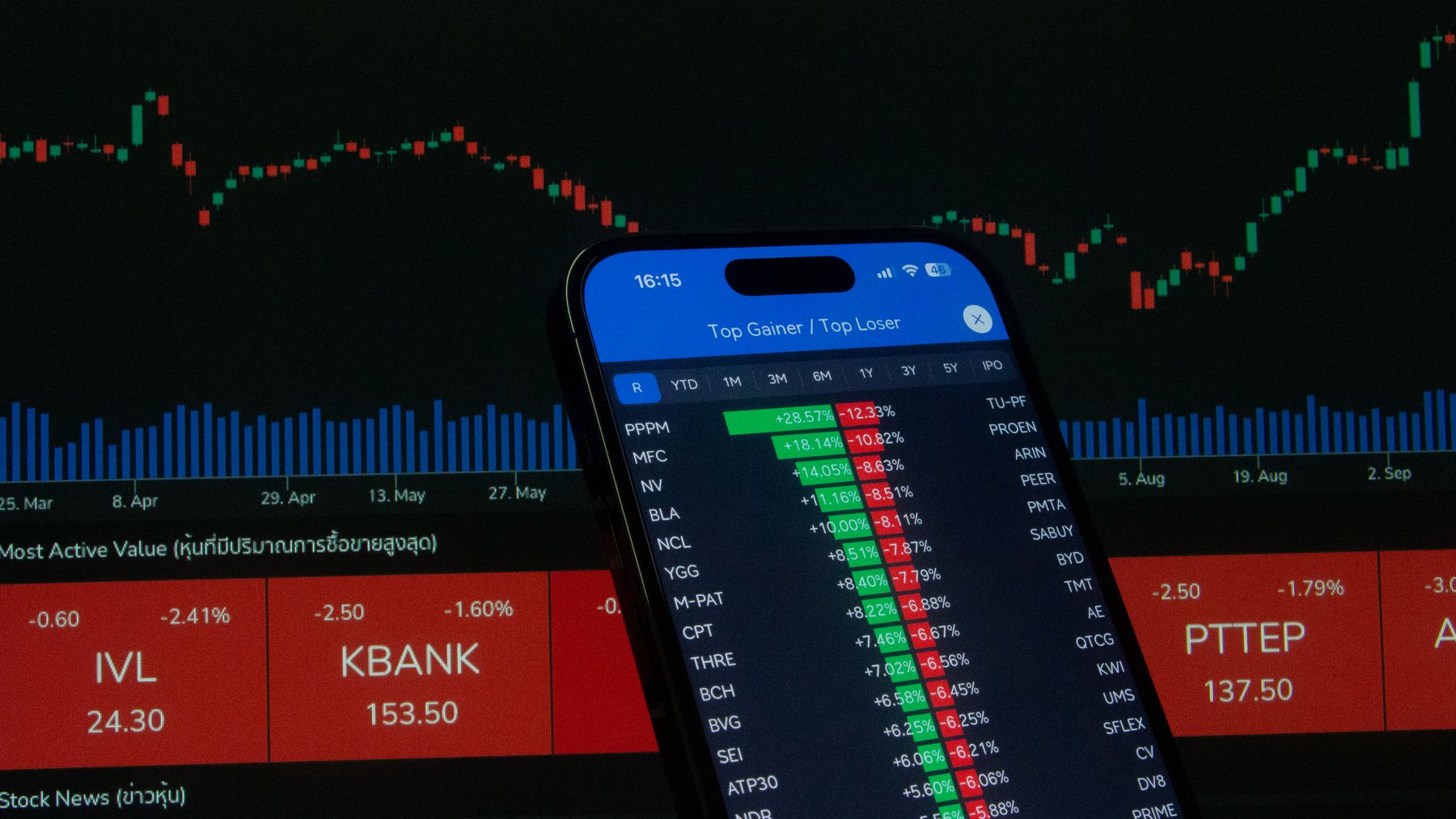crypto market data on a mobile trading screen