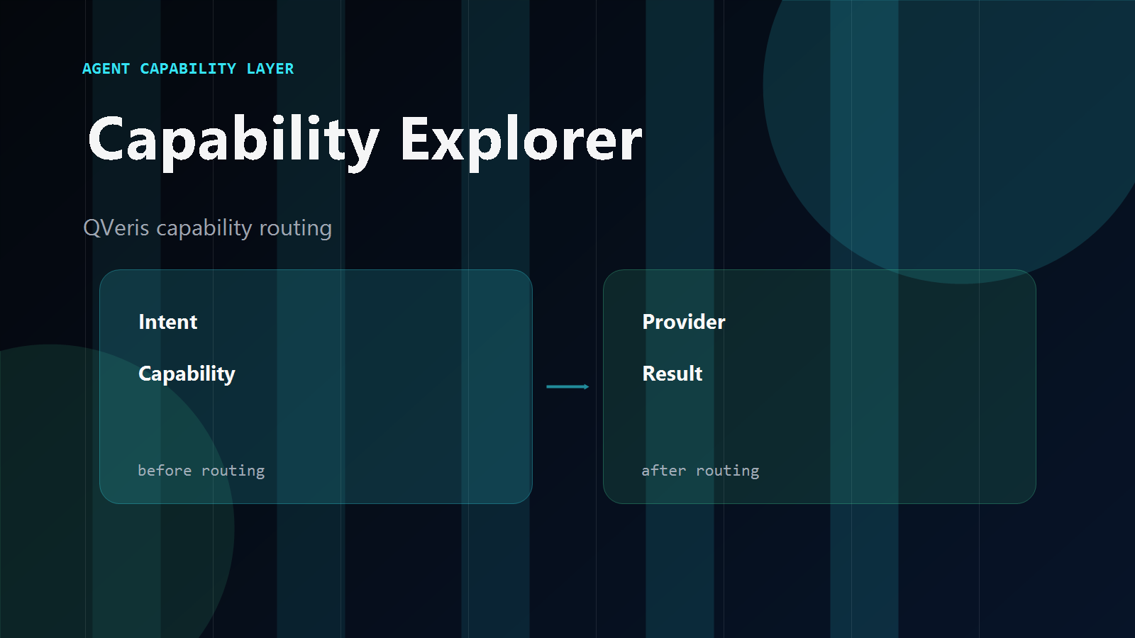 Capability Explorer Architecture