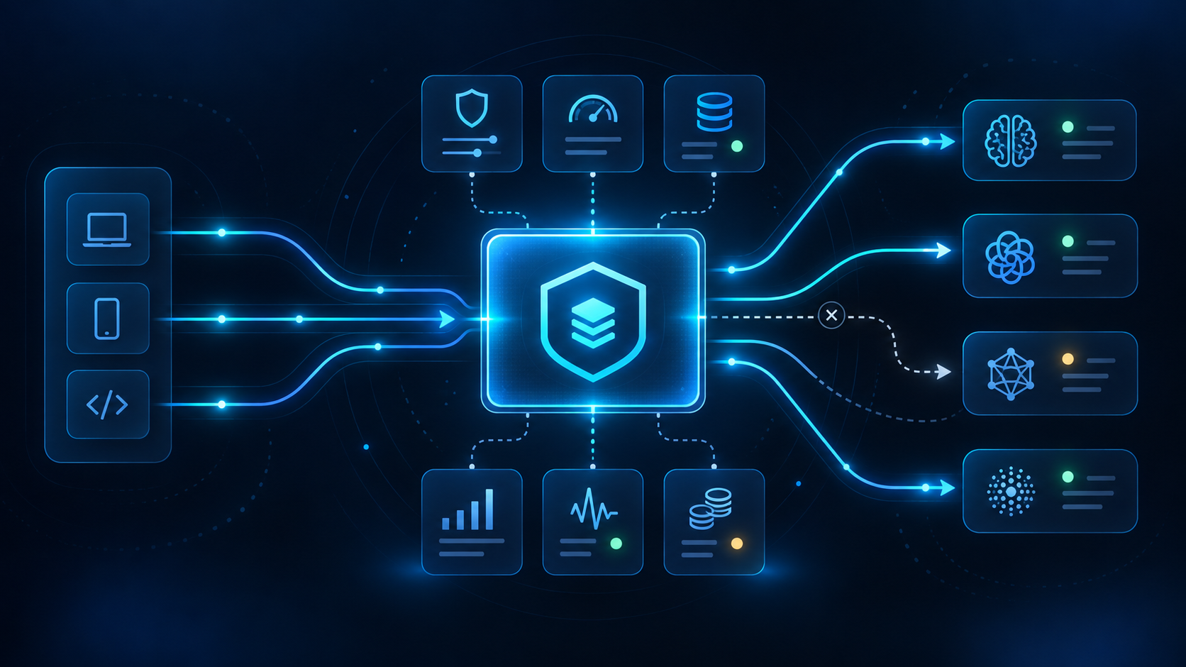 AI gateway routing requests across multiple model providers with policy, failover and observability controls