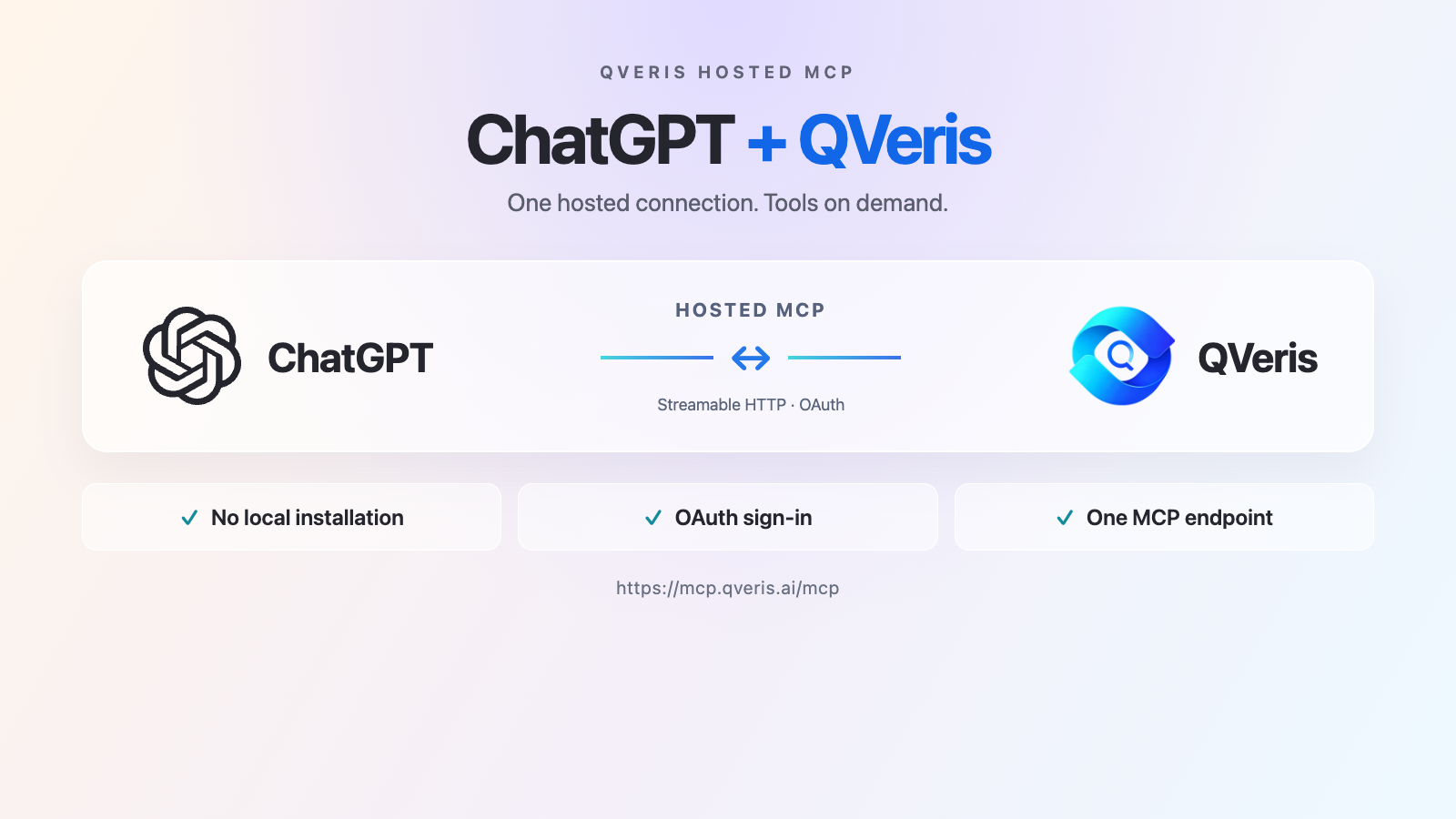 ChatGPT and QVeris logos connected through Hosted MCP: no local installation, OAuth sign-in, one MCP endpoint