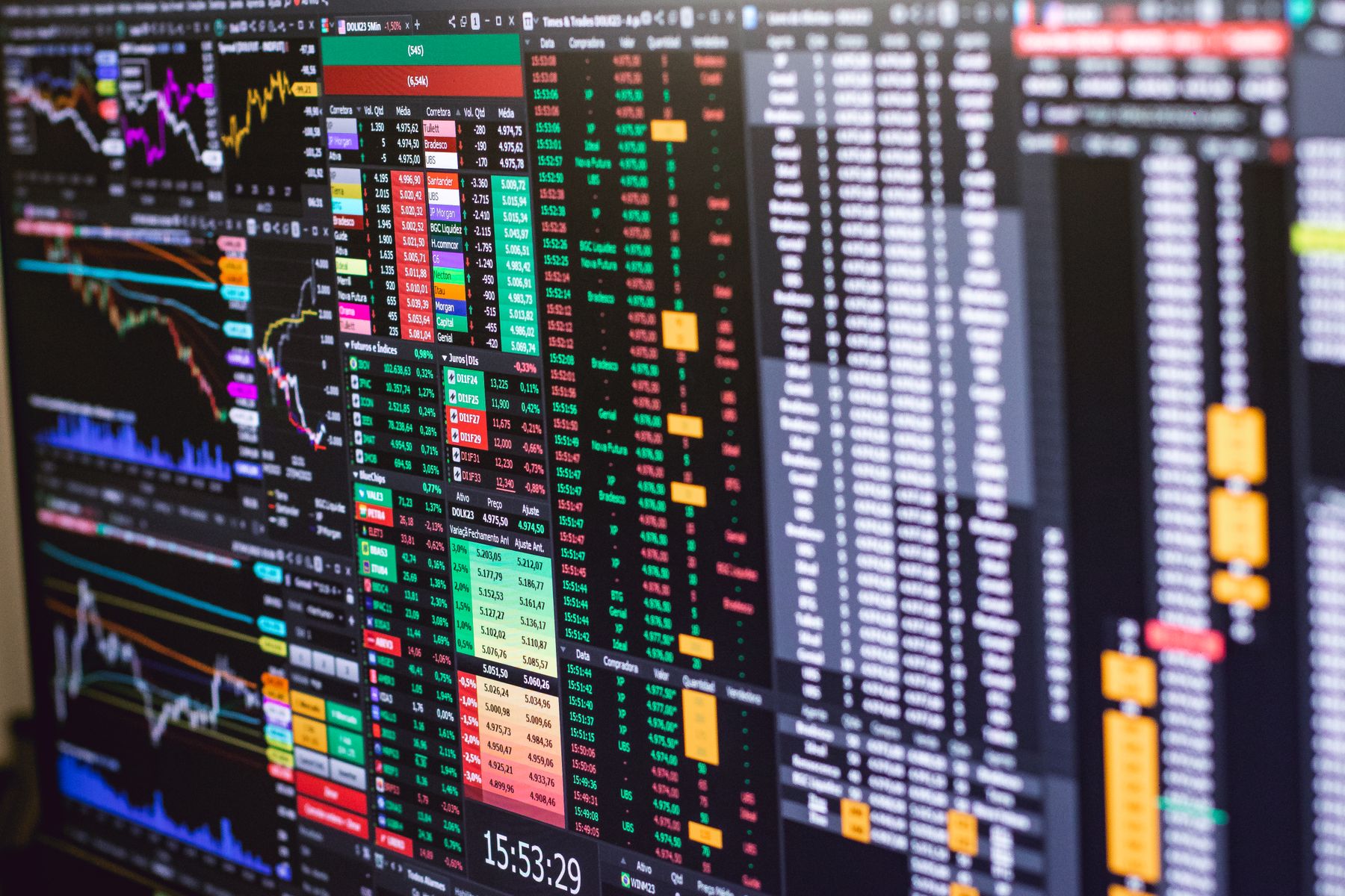 Market data and securities quotes across trading screens