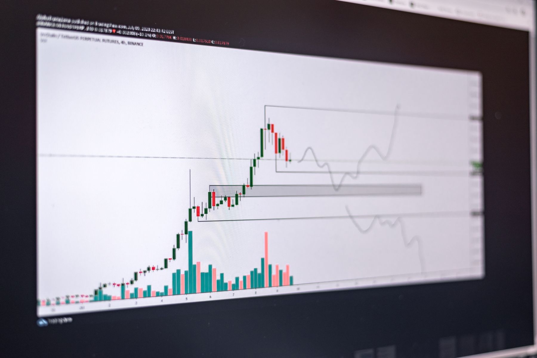 historical candlestick and volume chart on a market screen