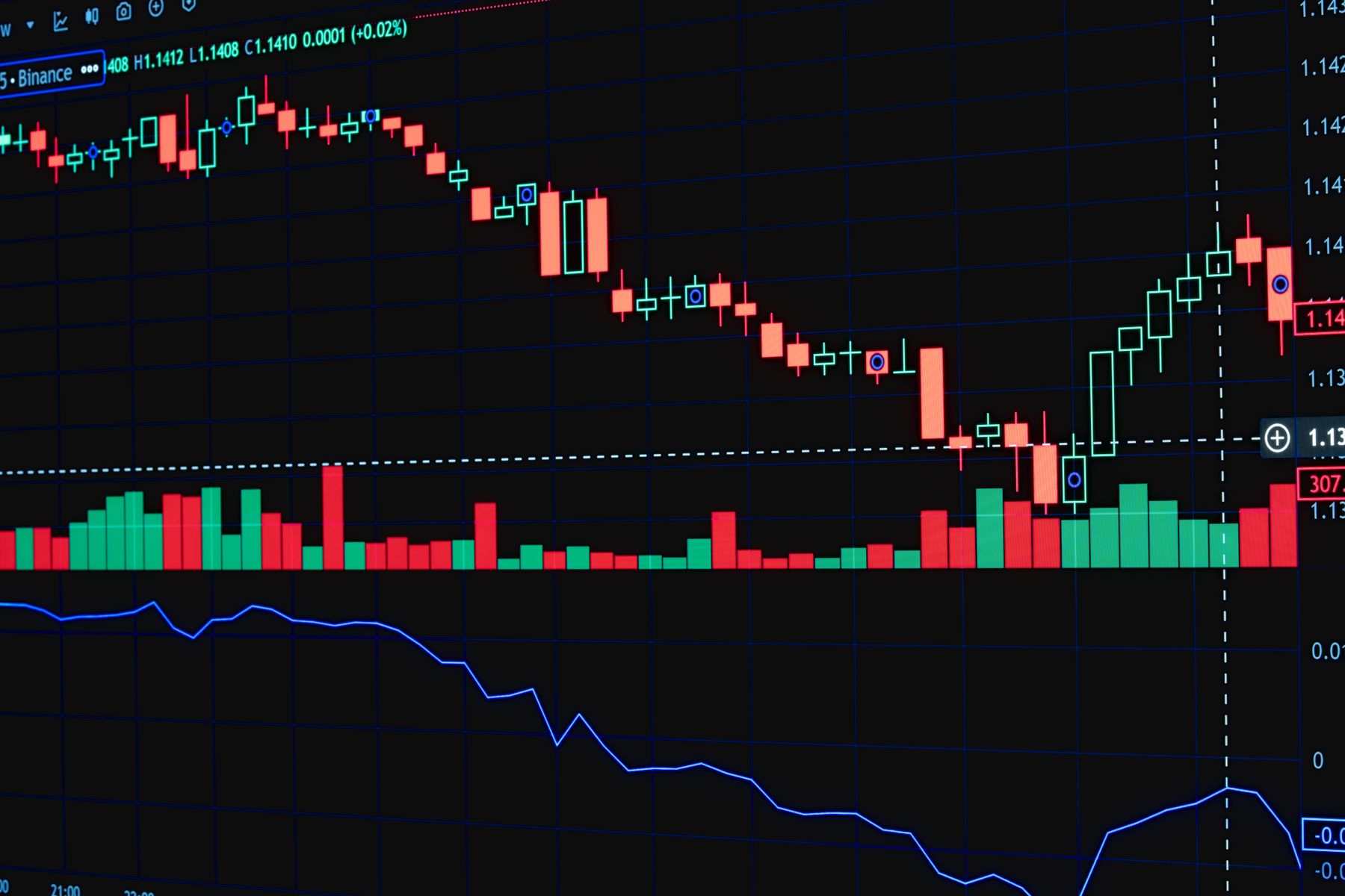OHLCV candlestick and trading volume chart