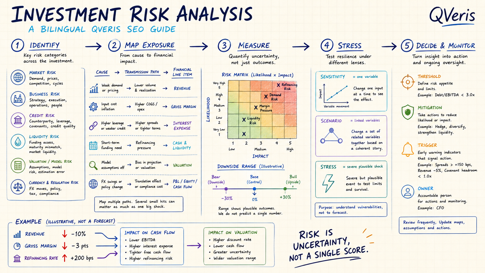 Investment Risk Analysis