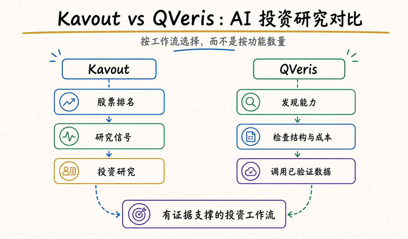 Kavout vs QVeris 编辑示意图