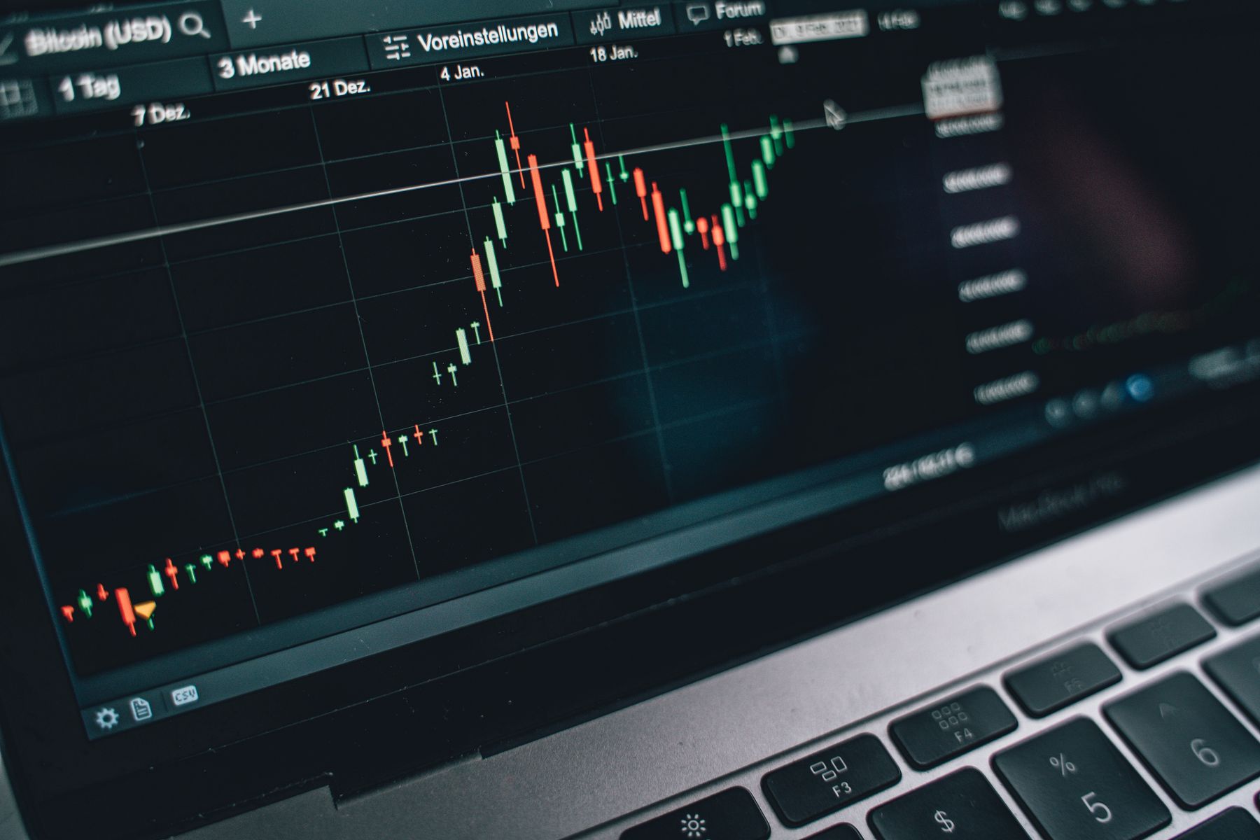 Close-up of a laptop screen displaying a red and green candlestick price chart.