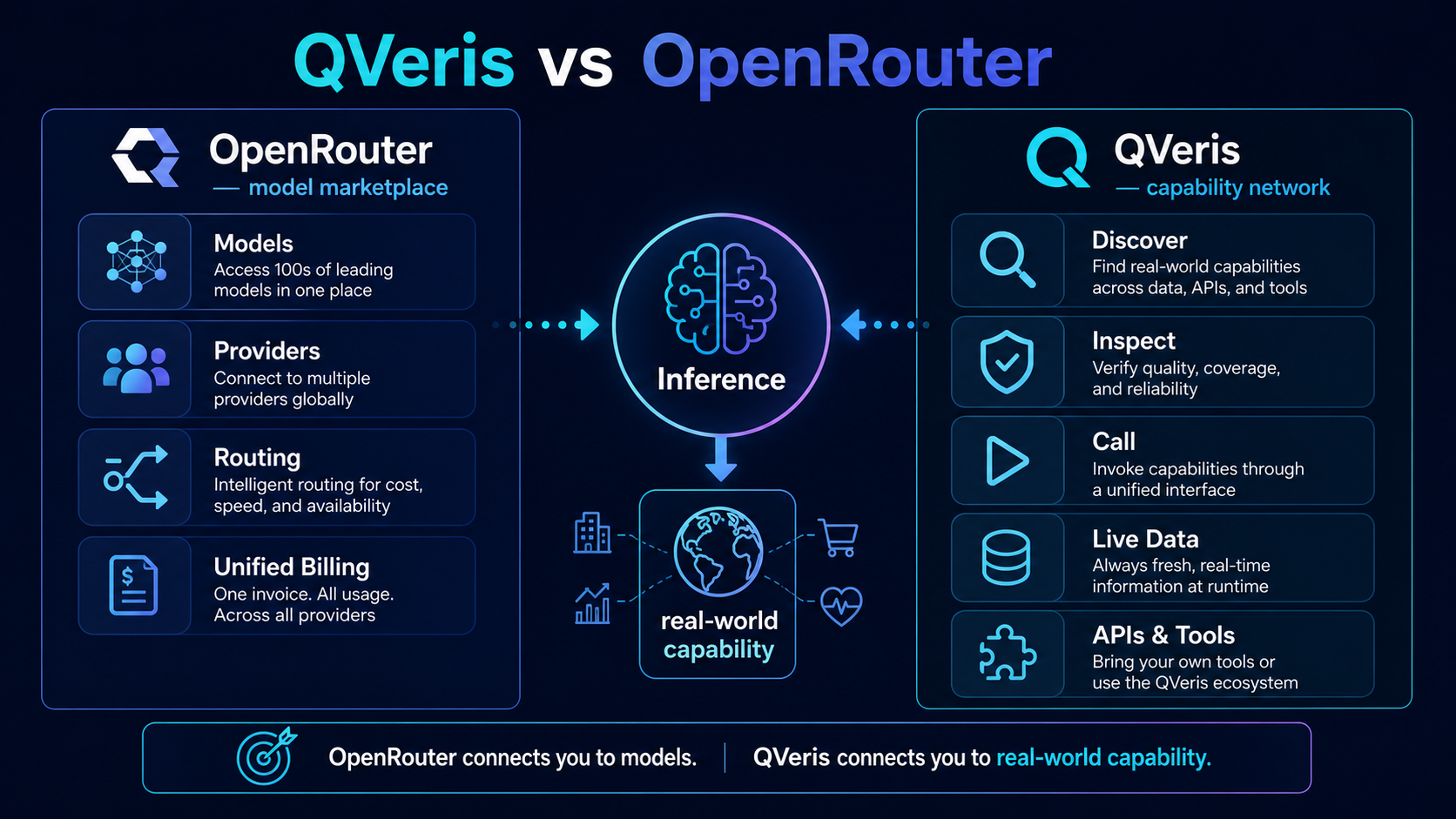 QVeris vs OpenRouter architecture