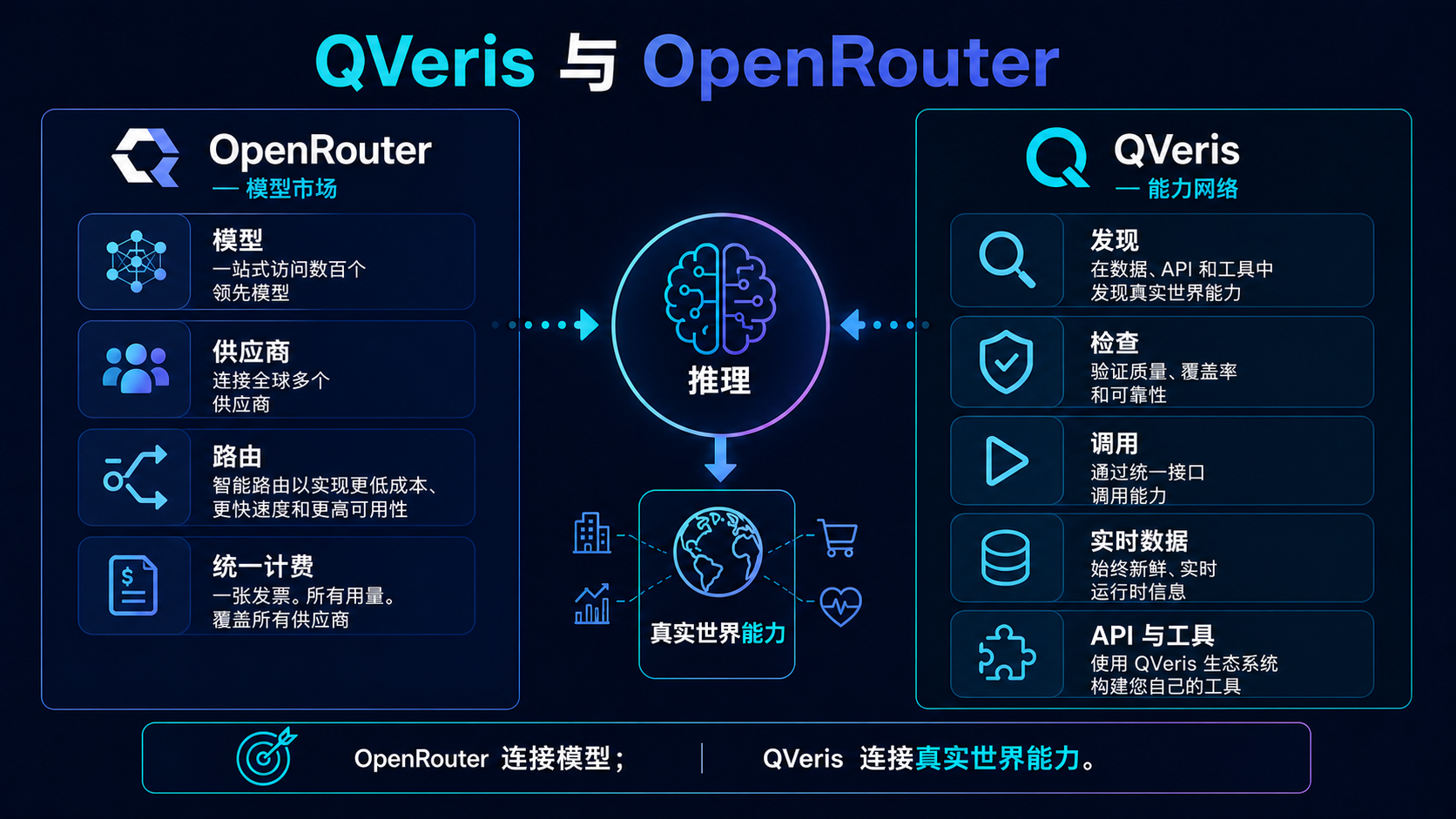 QVeris 与 OpenRouter 架构对比