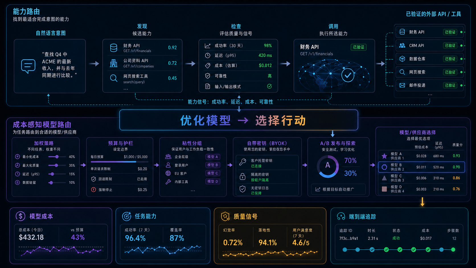 QVeris 与 Requesty 对比示意图
