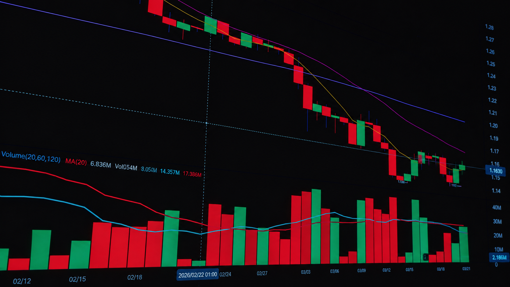 Candlestick chart with red and green trading-volume bars