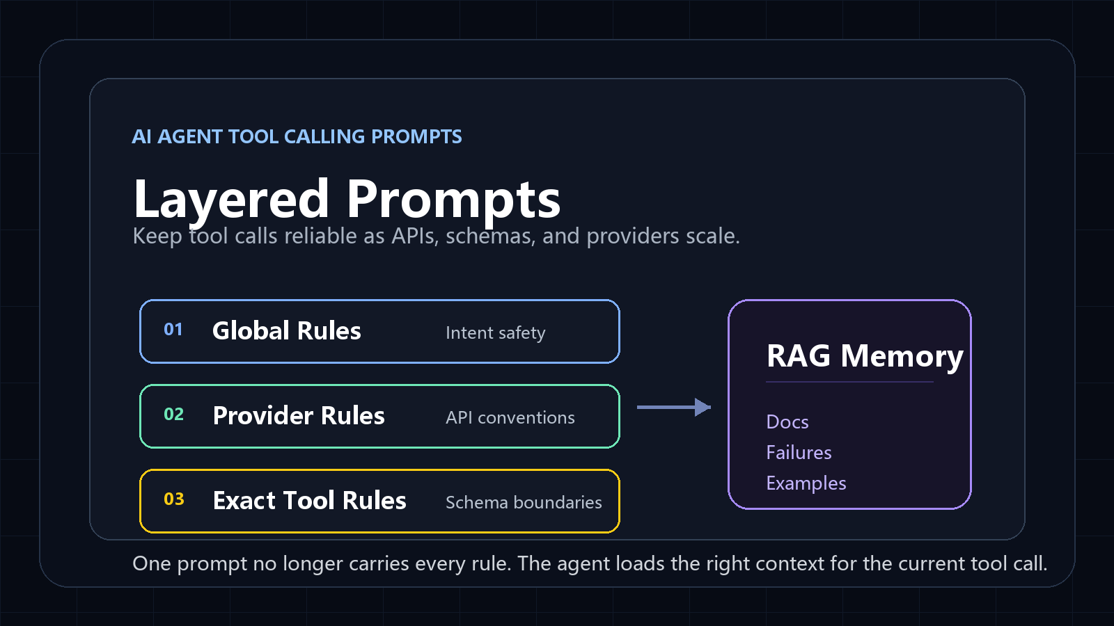 AI agent tool calling prompts and layered repair rules