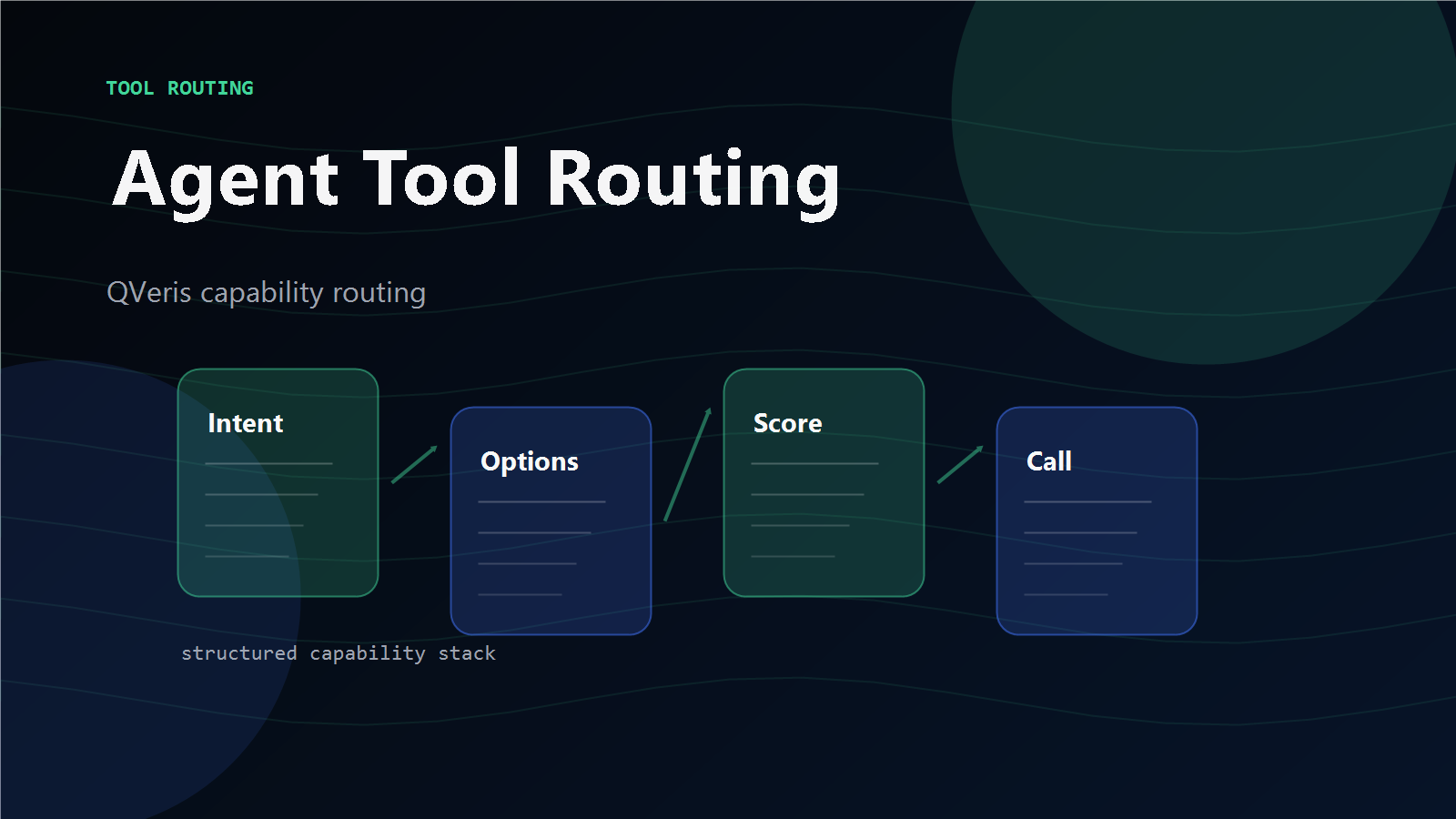 Tool Routing Architecture
