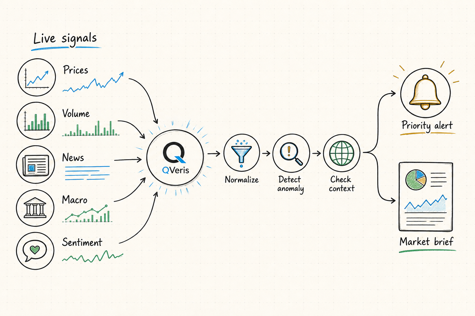 Market intelligence monitoring and briefing workflow