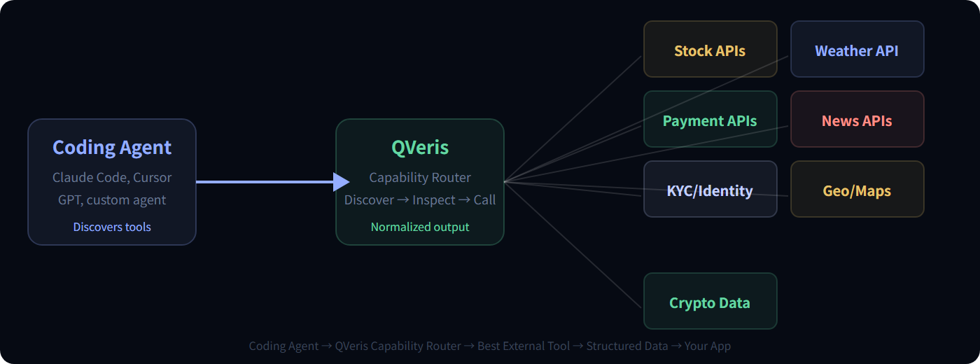Capability discovery and inspection architecture