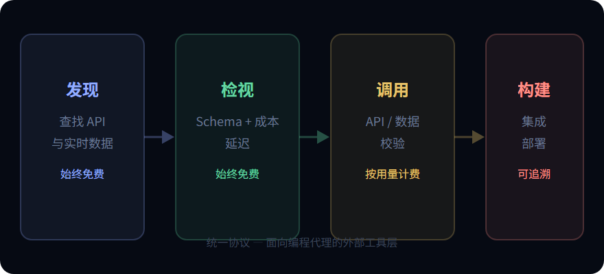 External tool execution flow