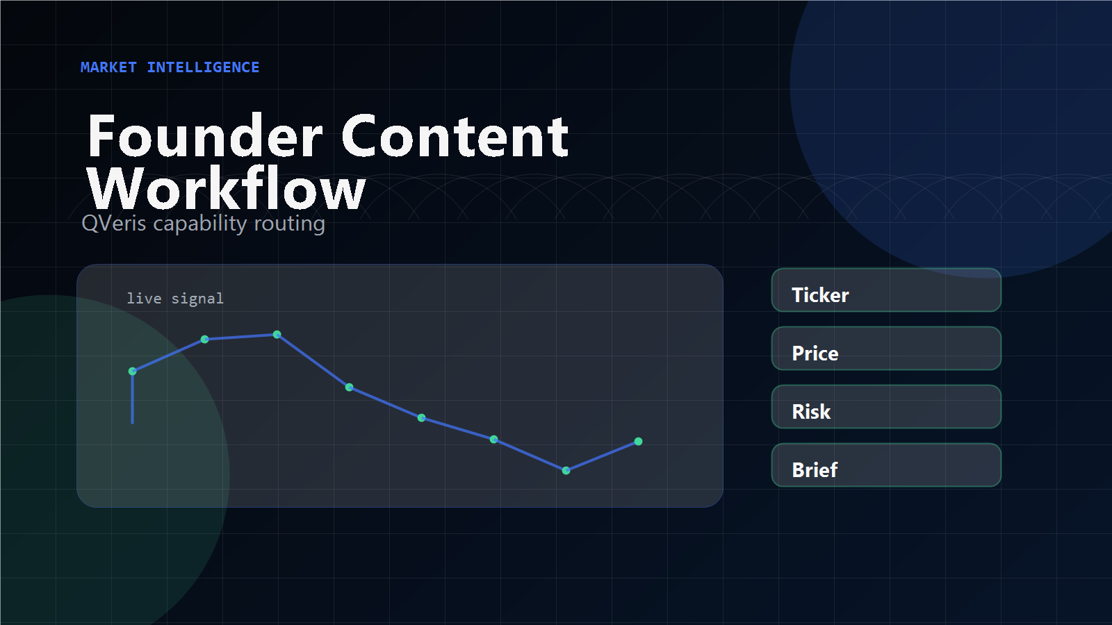 AI content workflow dashboard for founder-led marketing with social signals, competitor narratives, and founder-ready content briefs