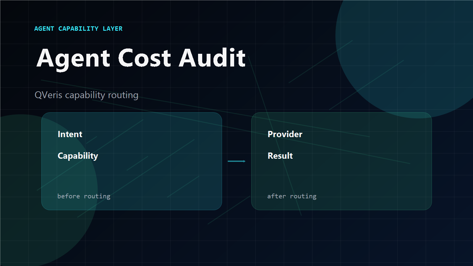 AI Agent Cost Audit Architecture — 4 Waste Categories and 4 Fixes