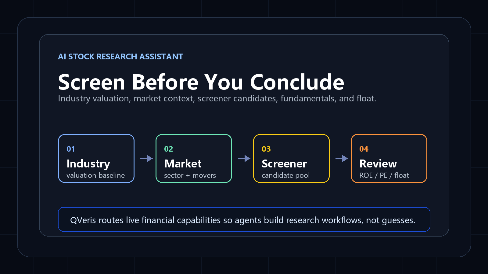 AI stock research assistant workflow diagram