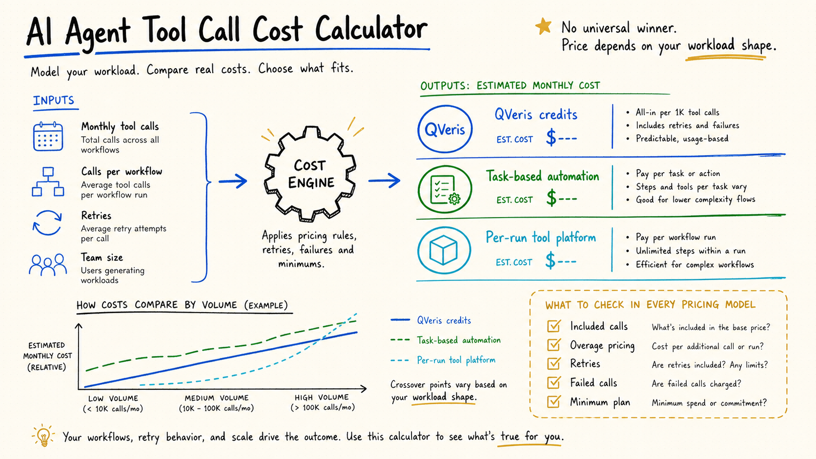 API Cost Calculator