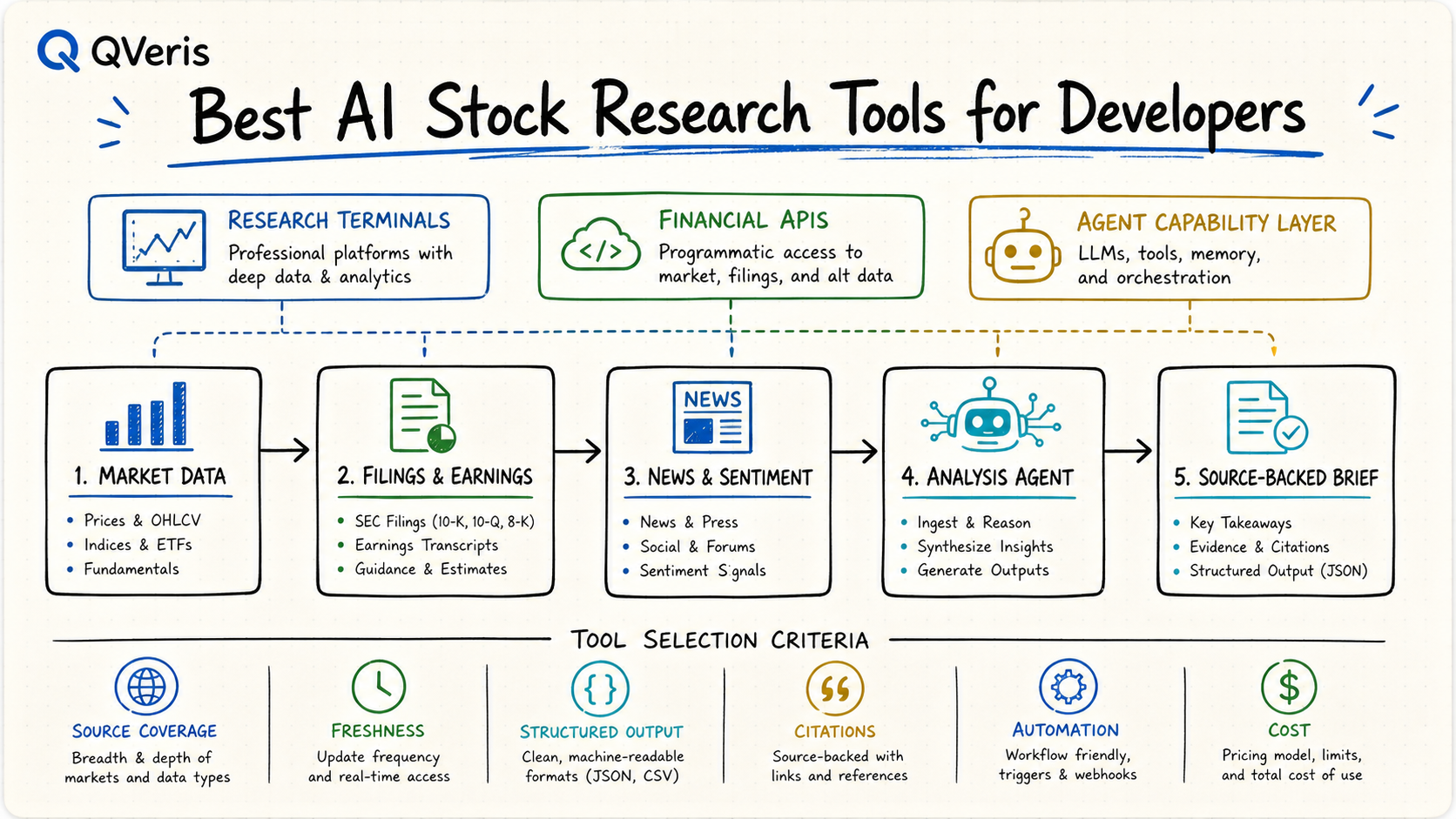 Best AI stock research tools comparison diagram