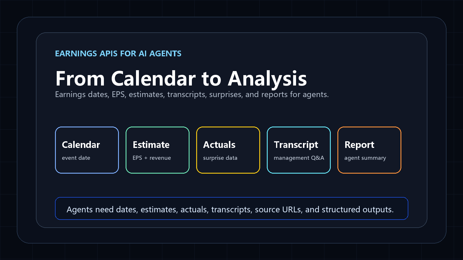 Best earnings APIs for AI agents diagram